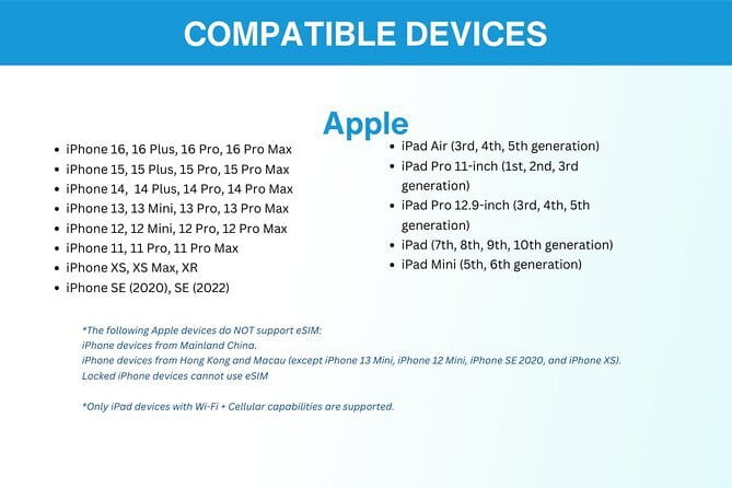 China eSIM (3-30 days. Up to 60GB) - Why mobile data matters in Beijing