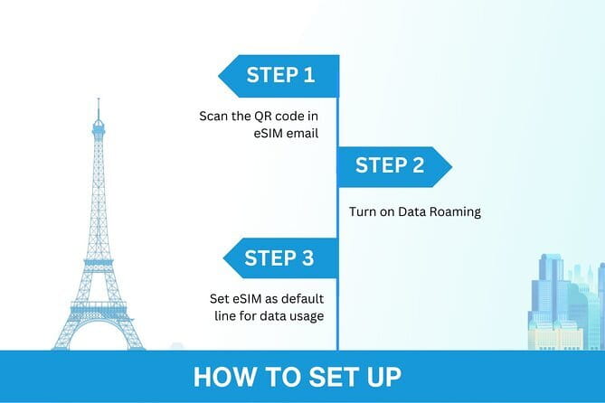 China eSIM (3-30 days. Up to 60GB) - Installing the eSIM before you fly