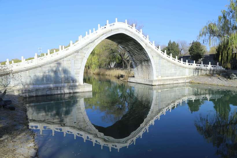 Forbidden City, Summer Palace & Temple of Heaven Tour - Key points to know before booking